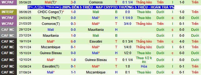 Nhận định, soi k&egrave;o Ghana vs Mali - Ảnh 2