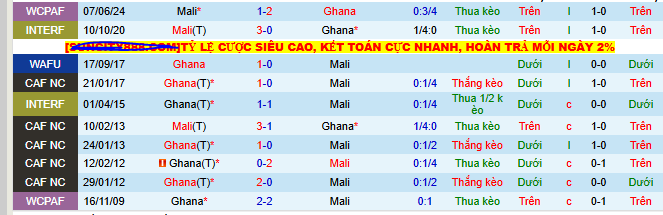 Nhận định, soi k&egrave;o Ghana vs Mali - Ảnh 3