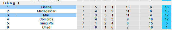 Nhận định, soi k&egrave;o Ghana vs Mali - Ảnh 4