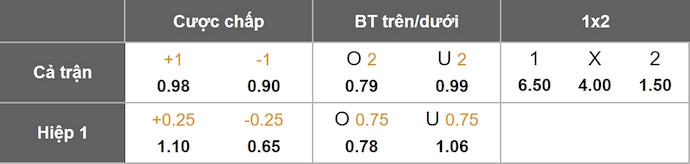 Nhận định, soi kèo Gibraltar vs Faroe Islands, 1h45 ngày 9/9: Thi đấu vì danh dự - Ảnh 1