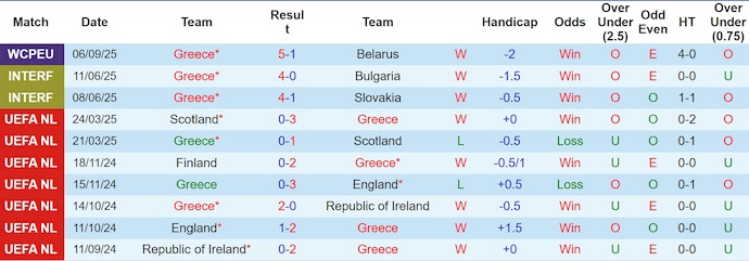 Nhận định, soi kèo Hy Lạp vs Đan Mạch, 1h45 ngày 9/9: Chung kết sớm - Ảnh 2