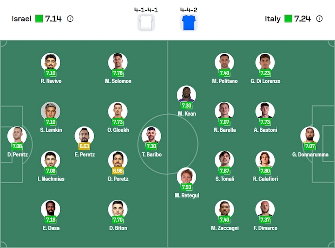 Nhận định, soi kèo Israel vs Italia, 1h45 ngày 9/9: Không dễ bị đánh bại - Ảnh 7