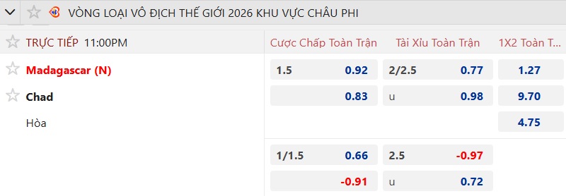 Nhận định, soi kèo Madagascar vs Chad, 23h00 ngày 8/9: Thắng vì ngôi đầu - Ảnh 5