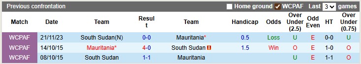 Nhận định, soi kèo Mauritania vs Nam Sudan, 2h00 ngày 10/9: Những kẻ ngoài cuộc - Ảnh 3