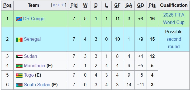 Nhận định, soi kèo Mauritania vs Nam Sudan, 2h00 ngày 10/9: Những kẻ ngoài cuộc - Ảnh 4