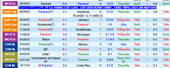 Nhận định, soi k&egrave;o Panama vs Guatemala - Ảnh 1