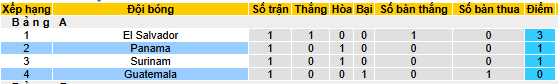 Nhận định, soi k&egrave;o Panama vs Guatemala - Ảnh 4