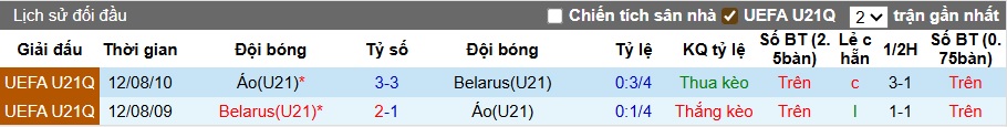 Nhận định, soi kèo U21 Belarus vs U21 Áo, 23h00 ngày 8/9: Chia điểm! - Ảnh 2