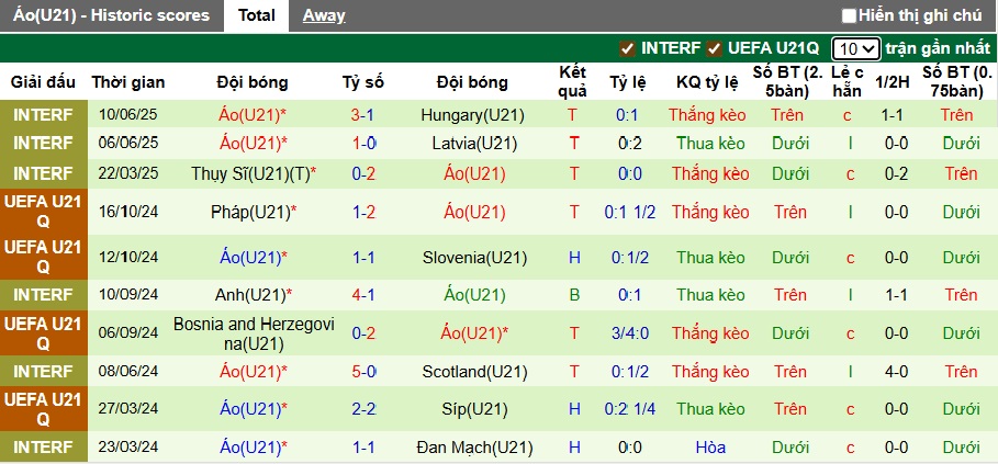 Nhận định, soi kèo U21 Belarus vs U21 Áo, 23h00 ngày 8/9: Chia điểm! - Ảnh 3