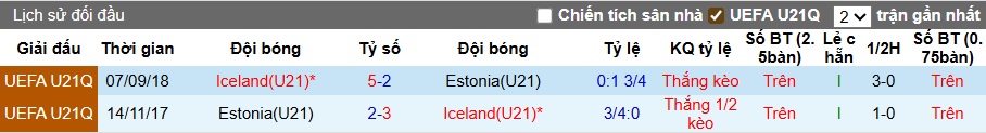 Nhận định, soi kèo U21 Estonia vs U21 Iceland, 23h00 ngày 8/9: Ca khúc khải hoàn - Ảnh 2