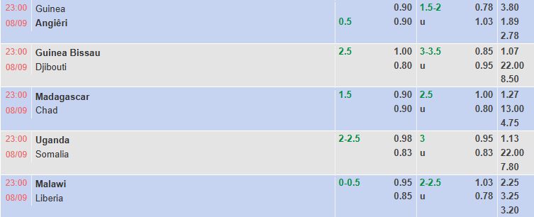 Nhận định, soi kèo Uganda vs Somalia, 23h00 ngày 8/9: Củng cố vị thế - Ảnh 1