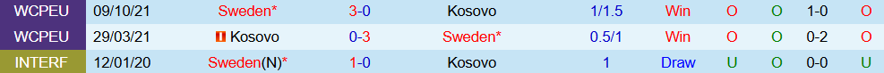 Soi kèo góc Kosovo vs Thuỵ Điển, 1h45 ngày 9/9 - Ảnh 1