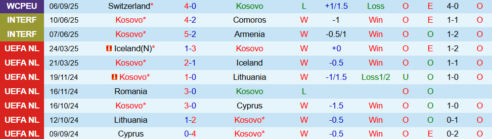 Soi kèo góc Kosovo vs Thuỵ Điển, 1h45 ngày 9/9 - Ảnh 2
