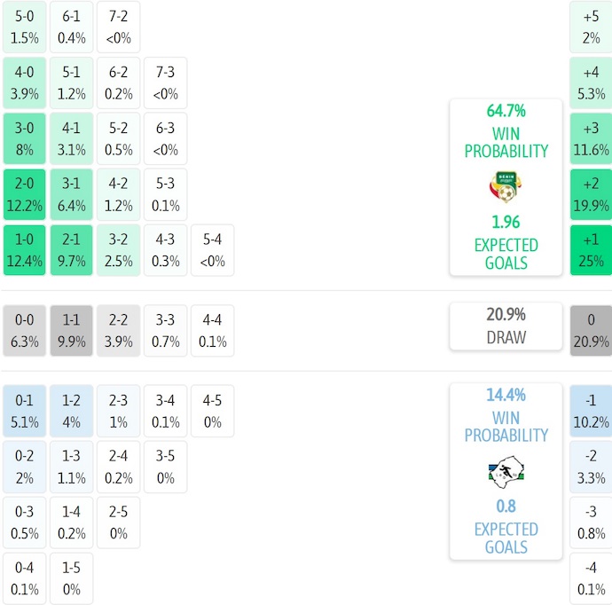 Nhận định, soi kèo Benin vs Lesotho, 2h00 ngày 10/9: Ưu thế cho chủ nhà - Ảnh 6