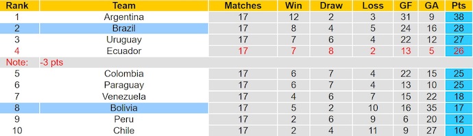Nhận định, soi kèo Bolivia vs Brazil, 6h30 ngày 10/9: Chủ nhà gặp khó - Ảnh 5