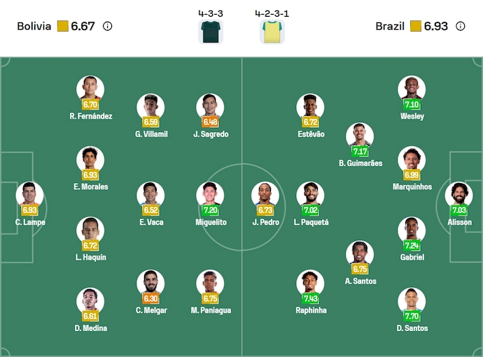 Nhận định, soi kèo Bolivia vs Brazil, 6h30 ngày 10/9: Chủ nhà gặp khó - Ảnh 7