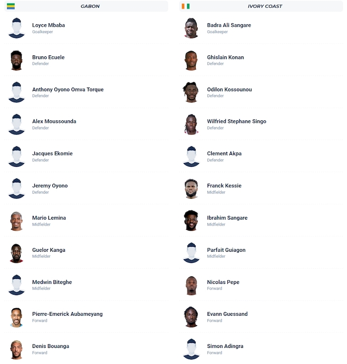 Nhận định, soi kèo Gabon vs Bờ Biển Ngà, 2h00 ngày 10/9: Nuôi hy vọng - Ảnh 6