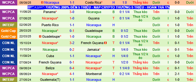 Nhận định, soi k&egrave;o Honduras vs Nicaragua - Ảnh 2
