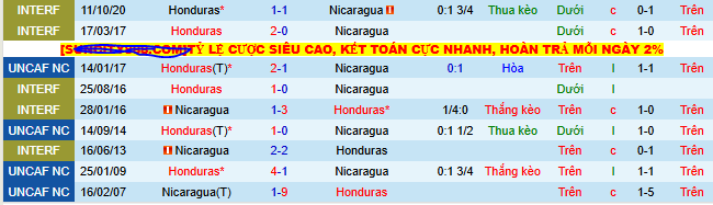 Nhận định, soi k&egrave;o Honduras vs Nicaragua - Ảnh 3