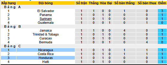 Nhận định, soi k&egrave;o Honduras vs Nicaragua - Ảnh 4