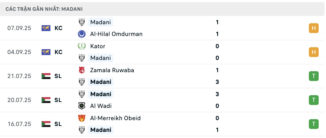 Nhận định, soi kèo Mogadishu City vs Al-Ahli Wad Madani, 19h00 ngày 10/9: 3 điểm nhọc nhằn - Ảnh 3