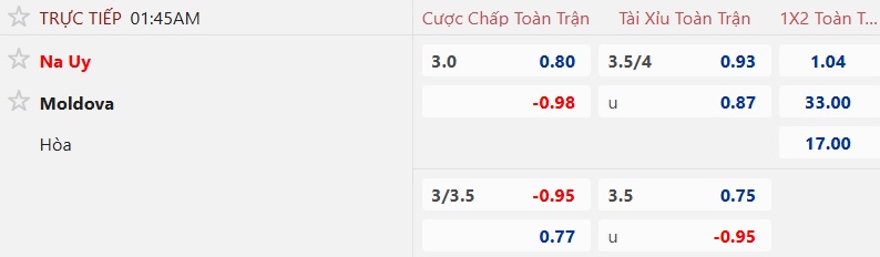 Nhận định, soi kèo Na Uy vs Moldova, 01h45 ngày 10/9: Khách không cửa bật - Ảnh 5