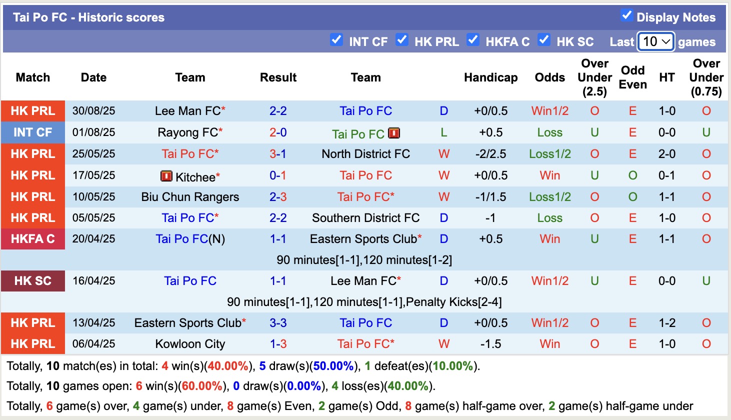 Nhận định, soi kèo Tai Po FC vs Southern District, 19h00 ngày 10/9: Tin tưởng Southern District - Ảnh 1