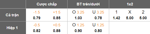 Nhận định, soi kèo U23 Hàn Quốc vs U23 Indonesia, 19h30 ngày 9/9: Chấm dứt tham vọng - Ảnh 5