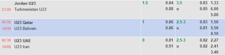 Nhận định, soi kèo U23 UAE vs U23 Iran, 0h30 ngày 10/9: Hòa là đẹp - Ảnh 1