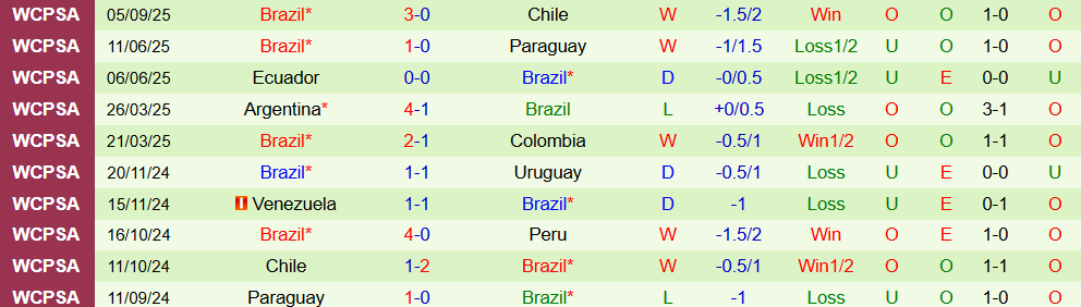 Soi kèo góc Bolivia vs Brazil, 06h30 ngày 10/9 - Ảnh 2
