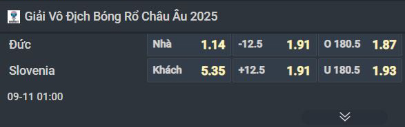 Nhận định b&oacute;ng rổ Đức vs Slovenia, 01h00 ng&agrave;y 11/9: Doncic bất lực - Ảnh 1