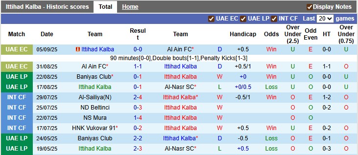 Nhận định, soi kèo Ittihad Kalba vs Al Wahda, 20h40 ngày 11/9: Khách khải hoàn - Ảnh 1