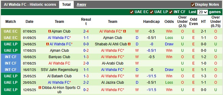 Nhận định, soi kèo Ittihad Kalba vs Al Wahda, 20h40 ngày 11/9: Khách khải hoàn - Ảnh 2