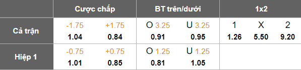 Nhận định, soi kèo KuPS vs Jaro, 00h00 ngày 11/9: Khó thắng cách biệt - Ảnh 4