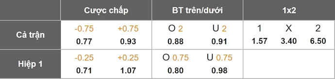 Nhận định, soi kèo Millonarios vs Deportivo Pasto, 7h30 ngày 11/9: Chủ nhà sa sút - Ảnh 1