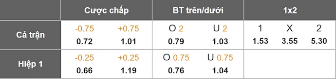 Nhận định, soi kèo Millonarios vs Deportivo Pasto, 7h30 ngày 11/9: Chủ nhà sa sút - Ảnh 7