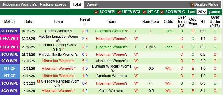 Nhận định, soi kèo nữ Inter Milan vs nữ Hibernian, 1h00 ngày 11/9: Thắng là được - Ảnh 2