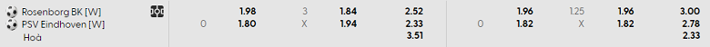 Nhận định, soi kèo nữ Rosenborg vs nữ PSV, 23h00 ngày 10/9: Khách đáng tin - Ảnh 3