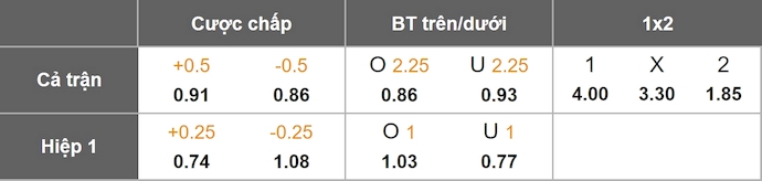 Nhận định, soi kèo Puntarenas vs Deportivo Saprissa, 8h00 ngày 11/9: Tin vào lịch sử - Ảnh 7