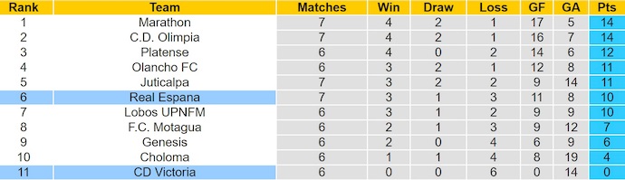 Nhận định, soi kèo Real Espana vs Victoria, 8h30 ngày 11/9: Thắng nhưng không  dễ - Ảnh 5