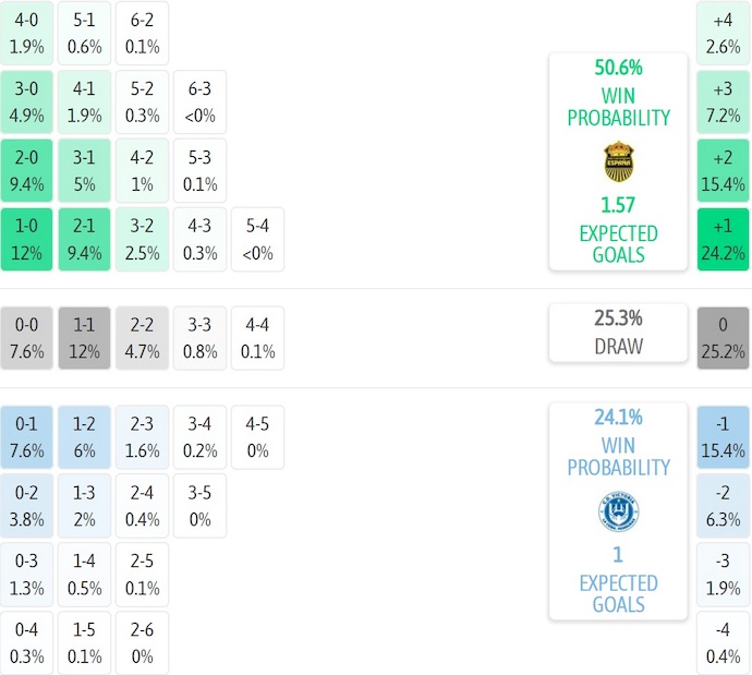 Nhận định, soi kèo Real Espana vs Victoria, 8h30 ngày 11/9: Thắng nhưng không  dễ - Ảnh 6