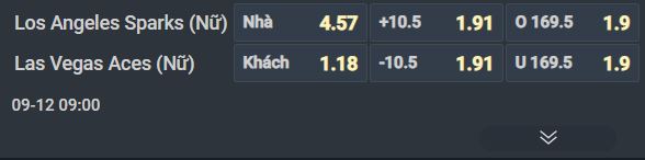 Nhận định b&oacute;ng rổ Los Angeles Sparks vs Las Vegas Aces, 09h00 ng&agrave;y 12/9: Chủ nh&agrave; hết động lực - Ảnh 1