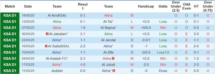 Nhận định, soi kèo Abha vs Al-Faisaly, 22h50 ngày 11/9: Chủ nhà tự tin - Ảnh 2
