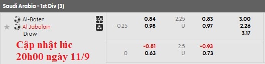 Nhận định, soi kèo Al Batin vs Al-Jabalain, 22h40 ngày 11/9: Vị thế của đội khách - Ảnh 6