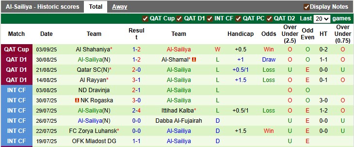 Nhận định, soi kèo Al-Gharafa vs Al-Sailiya, 0h00 ngày 13/9: Buồn ngủ gặp chiếu manh - Ảnh 2
