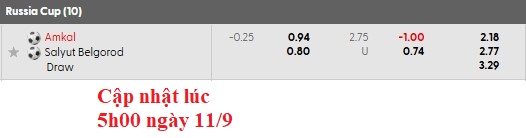 Nhận định, soi kèo Amkal Moscow vs Salyut-Energia Belgorod, 21h00 ngày 11/9: Vé cho đội khách - Ảnh 3