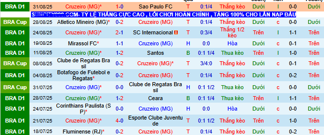 Nhận định, soi kèo Cruzeiro vs Atletico Mineiro - Ảnh 1