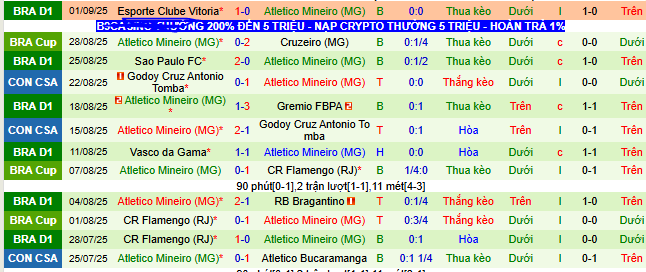 Nhận định, soi kèo Cruzeiro vs Atletico Mineiro - Ảnh 2
