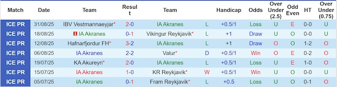 Nhận định, soi kèo IA Akranes vs Breidablik, 0h00 ngày 12/9: Nuôi hy vọng - Ảnh 2