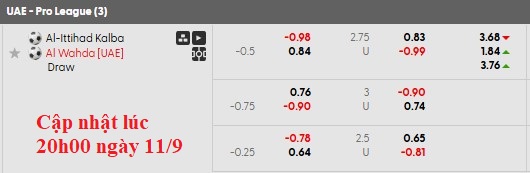 Nhận định, soi kèo Ittihad Kalba vs Al Wahda, 20h40 ngày 11/9: Khách khải hoàn - Ảnh 6
